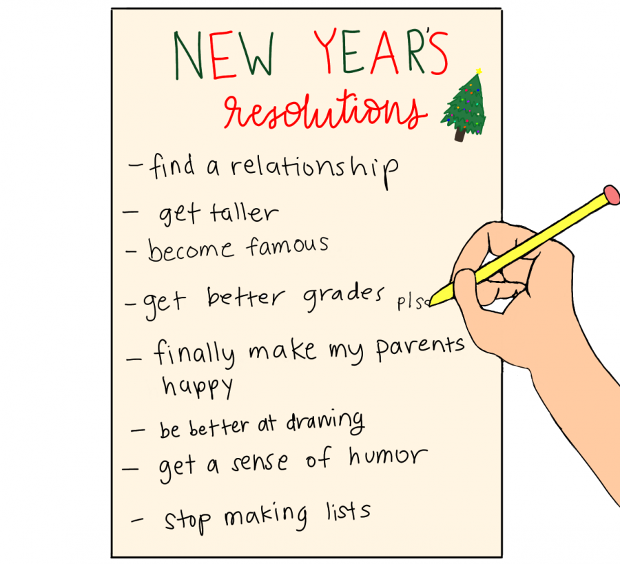 Rachels+Resolutions